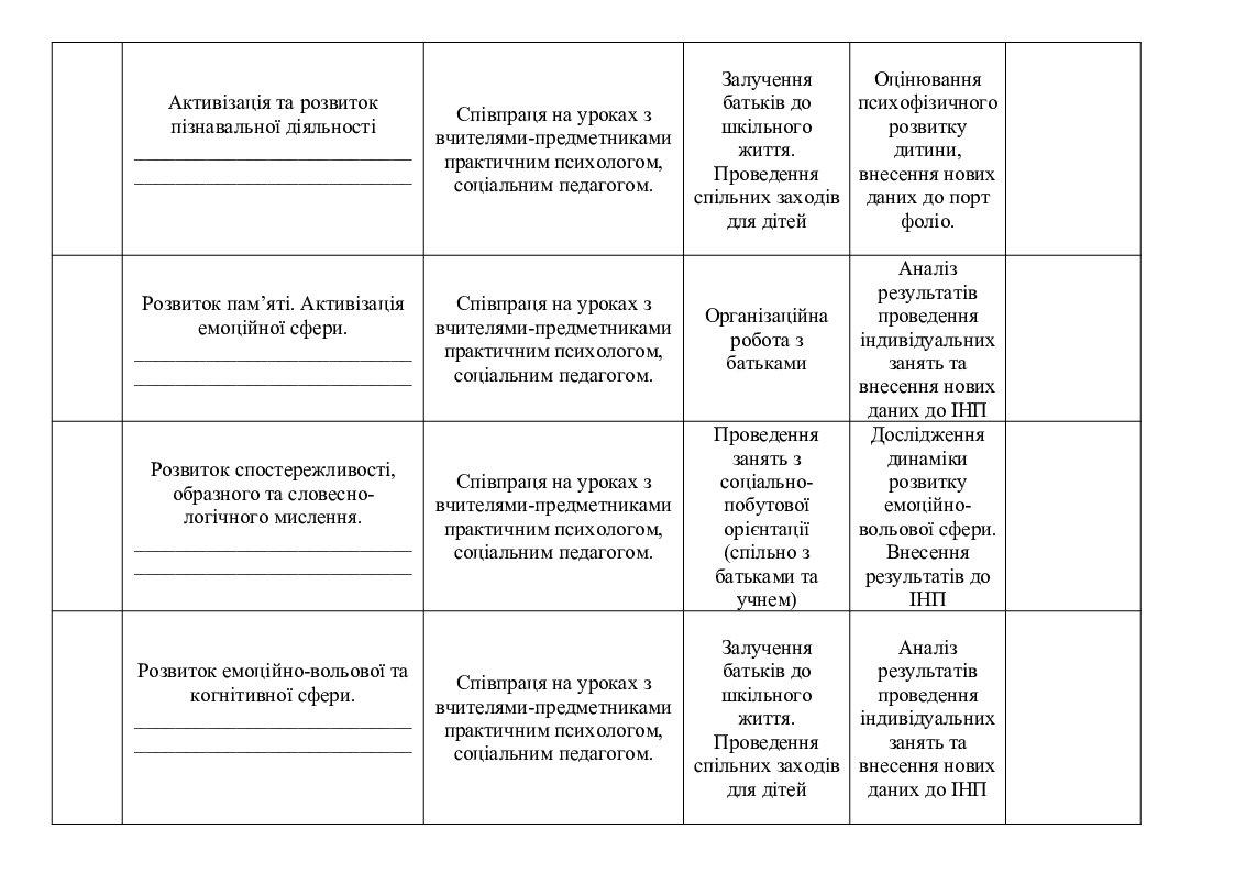 Річний план роботи асистента вчителя - Інші методичні матеріали ...