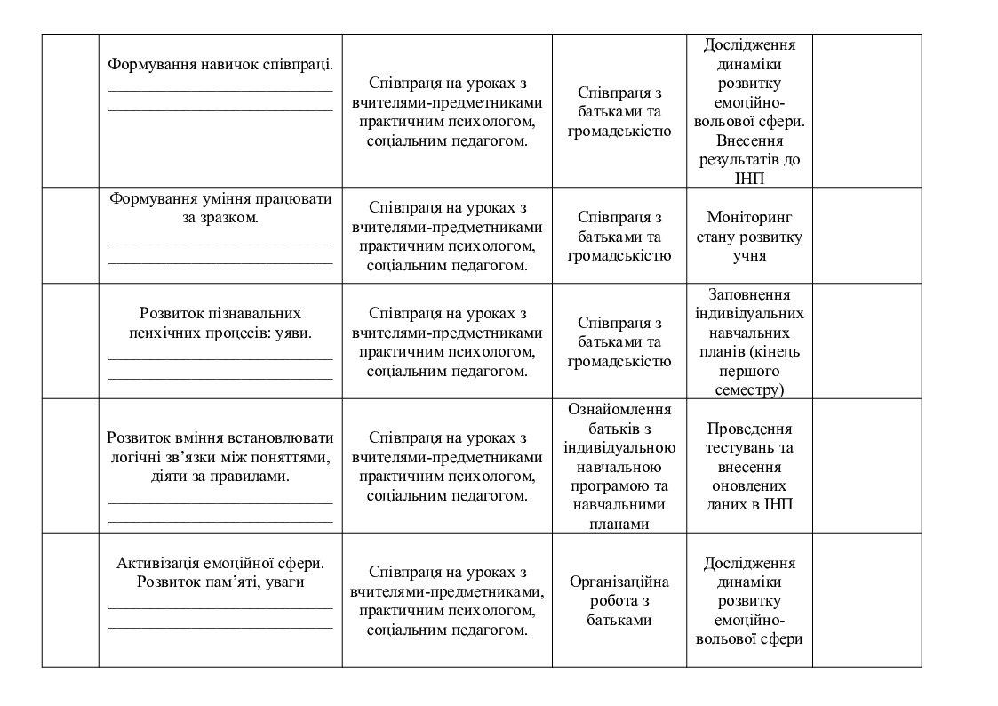 Річний план роботи асистента вчителя - Інші методичні матеріали ...