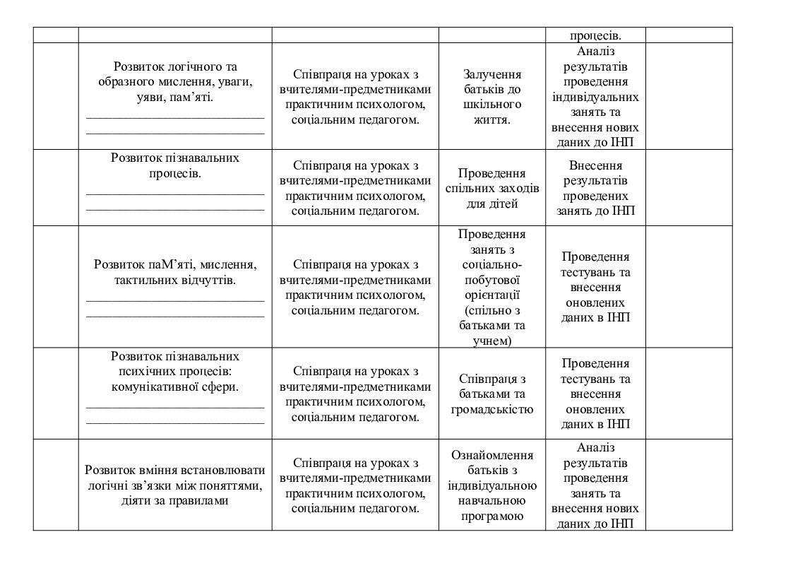 Річний план роботи асистента вчителя - Інші методичні матеріали ...