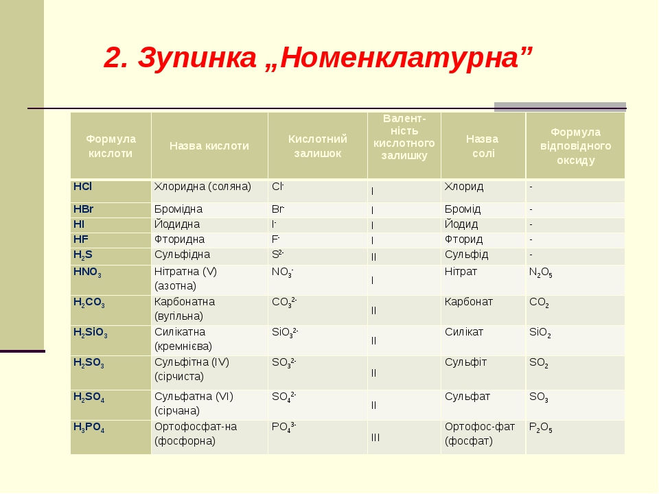 К какому классу относится код