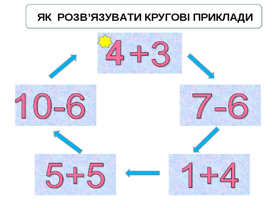 ЯК РОЗВ’ЯЗУВАТИ КРУГОВІ ПРИКЛАДИ