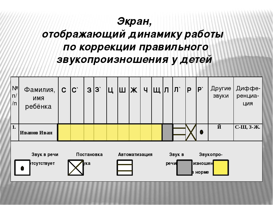 Экран звукопроизношения образец