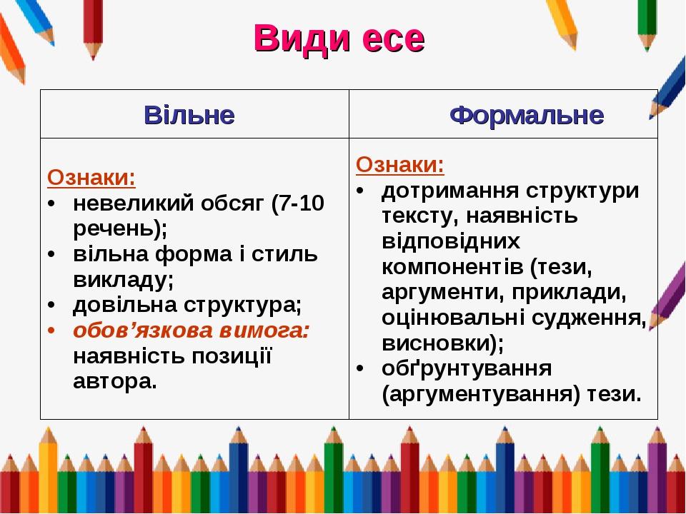 Види есе Вільне Формальне Ознаки: невеликий обсяг (7-10 речень); вільна форма і стиль викладу; довільна структура; обов’язкова вимога: наявність по...
