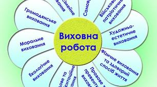 План виховної роботи на 2019-2020 навчальний рік