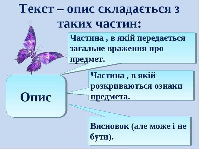 Тема уроку: Особливості будови тексту-опису та зміст його складових частин  зачину, основної частини і кінцівки. | Конспект. Українська мова