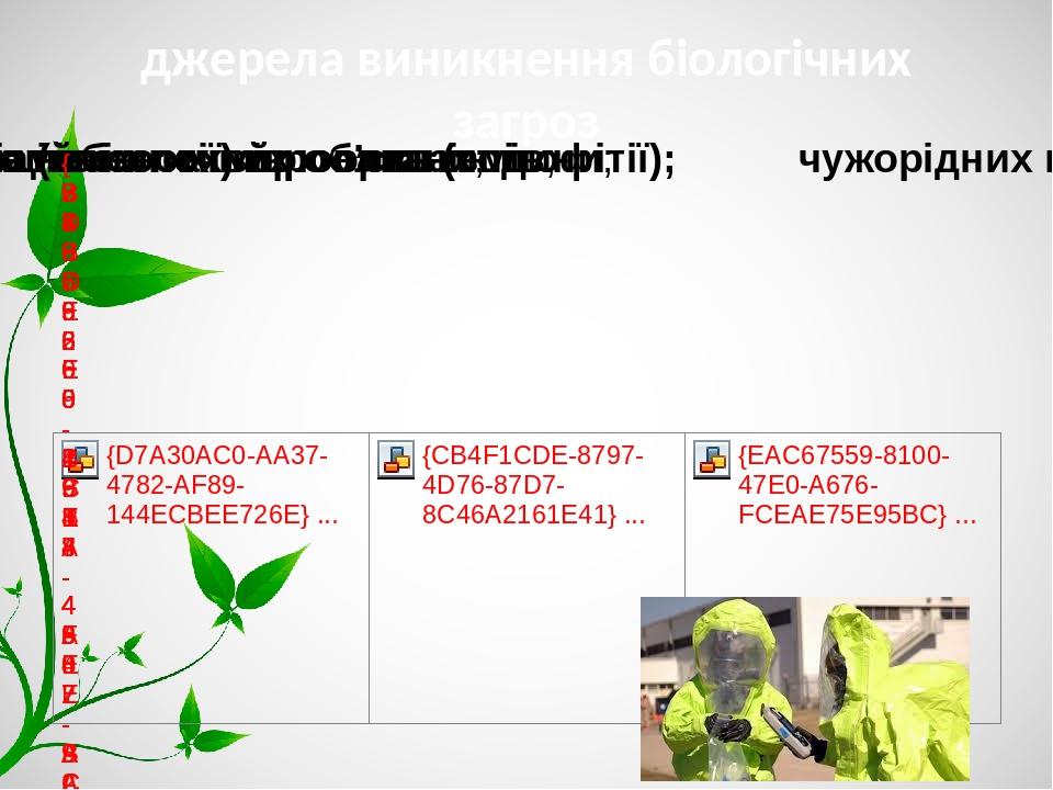джерела виникнення біологічних загроз