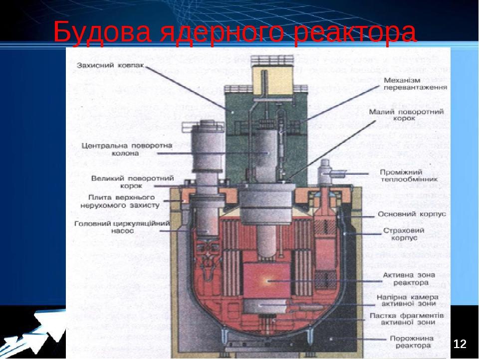 Проекты на реакте