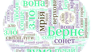 інтерактивні вправи "Хмари слів"