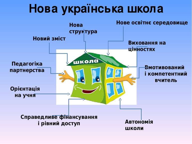 ТÑенÑнг на ÑÐµÐ¼Ñ "ÐУШ"