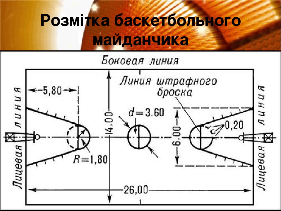 Как называются линии в баскетболе. Схема разметки баскетбольной площадки. Баскетбольная площадка с размерами и линиями. Разметка баскетбольной площадки 18х9. Схема баскетбольной площадки с размерами.