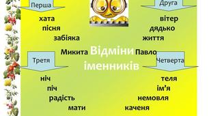 Самостійна робота "Відміни іменника" (6 клас)