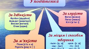 Самостійна робота "Уподібнення приголосних. Спрощення приголосних" (5 клас)