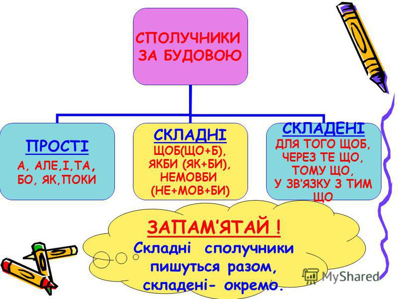 Урок "Уживання похідних сполучників" (11 клас)