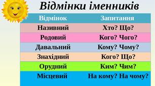 Самостійна робота  "Відмінки іменника. Поділ іменників на відміни" (6 клас)