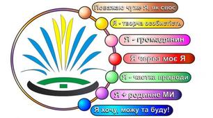 Матеріали на тему "Внутрішкільний контроль".