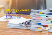 88,7% учителів витрачають власні кошти на роздруківки контрольних і самостійних робіт 