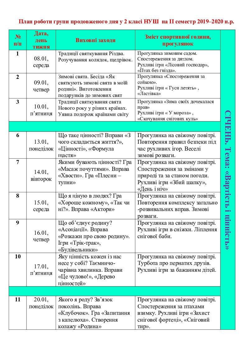 План сетка гпд 1 класс