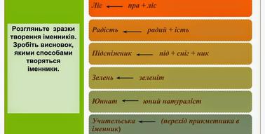 Урок "Особливості творення іменників. Букви е, и, і в суфіксах -ечок, -ечк, -ичок, -ичк, -інн(я), -ення(я), -н(я), -инн(я), -ив(о), -ев(о)" | Конспект. Українська мова