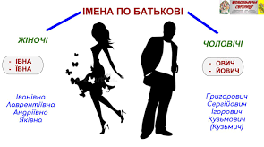 Урок "Написання й відмінювання чоловічих і жіночих прізвищ, імен по батькові"
