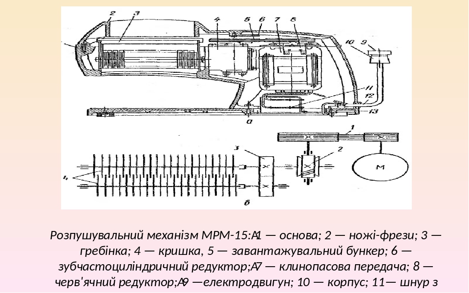 Мясорыхлительная машина мрм 15 схема