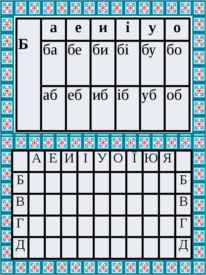 Картки для розчитування 1 клас | Презентація. НУШ