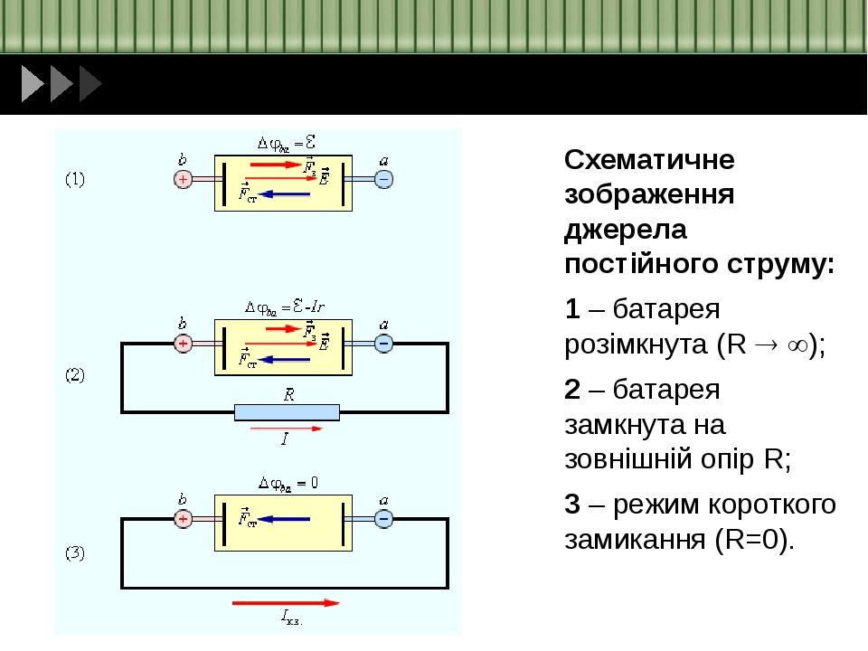 Презентація "Постійний електричний струм" | Презентація. Фізика
