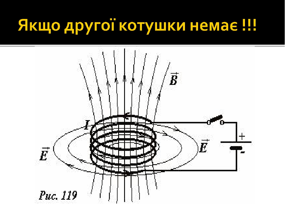 План уроку  презентація \