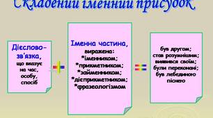 План - конспект уроку на тему "Predicatul nominal"