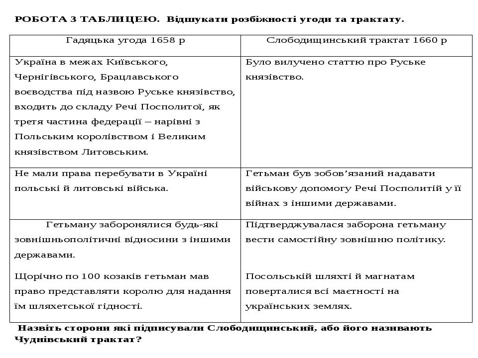 Чуднівська кампанія 1660 р. – поразка московських військ Слободищенська угода між Польщею і Україною від 8 жовтня 1660 р. Повторювала Гадяцький дог...