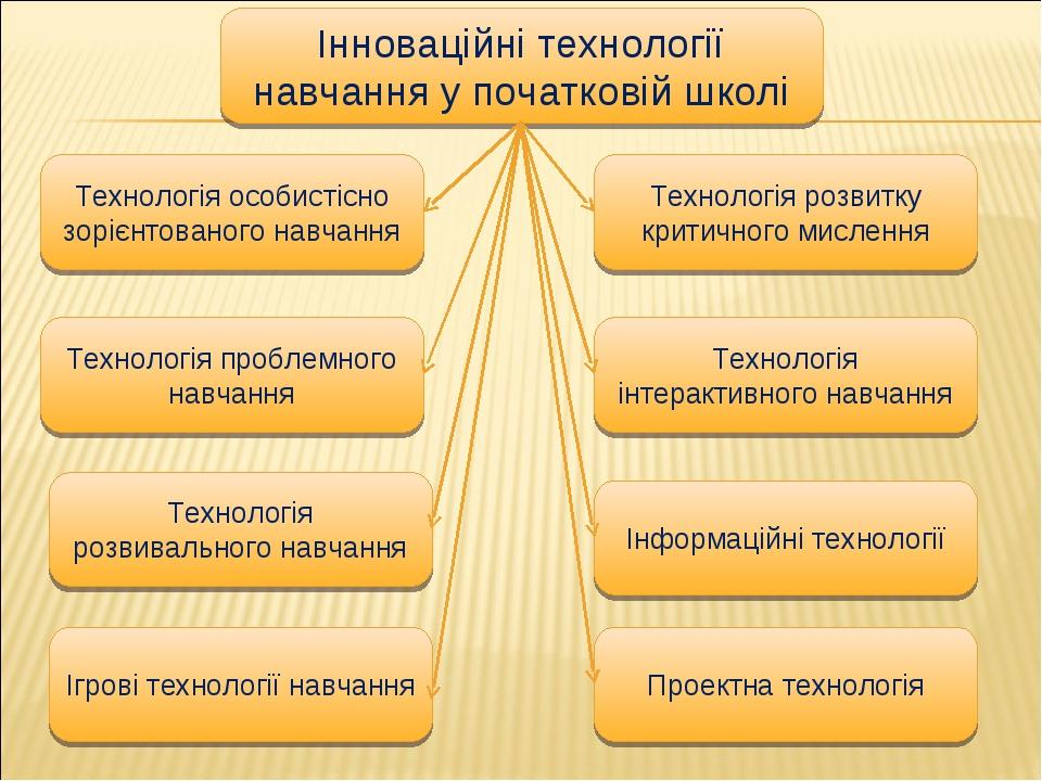 Prezentaciya Vikoristannya Innovacijnih Tehnologij U Pochatkovij Shkoli