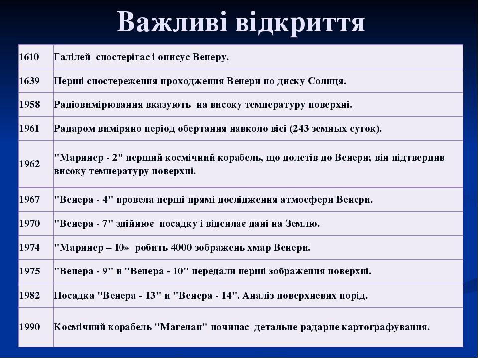 Важливі відкриття 1610 ГалілейспостерігаєіописуєВенеру. 1639 ПершіспостереженняпроходженняВенерипо дискуСолнця. 1958 Радіовимірюваннявказуютьнависо...