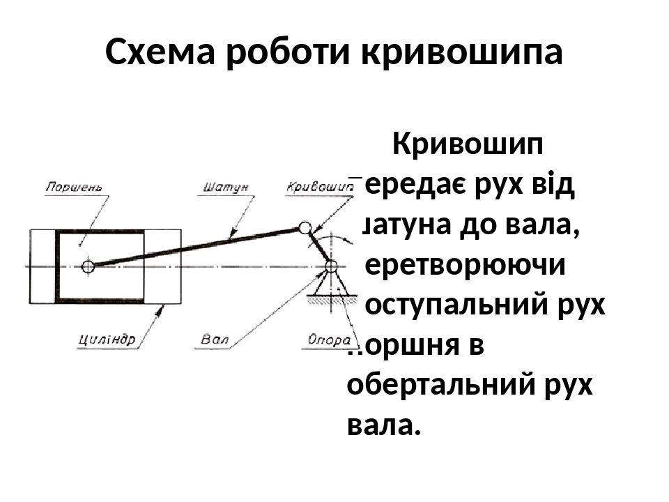 Кривошип в двигателе