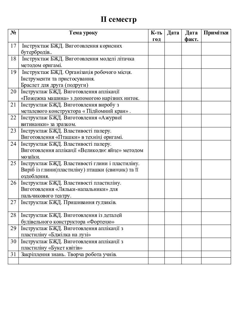 Календарно-тематичне планування 2 клас (II семестр) «Дизайн і ...