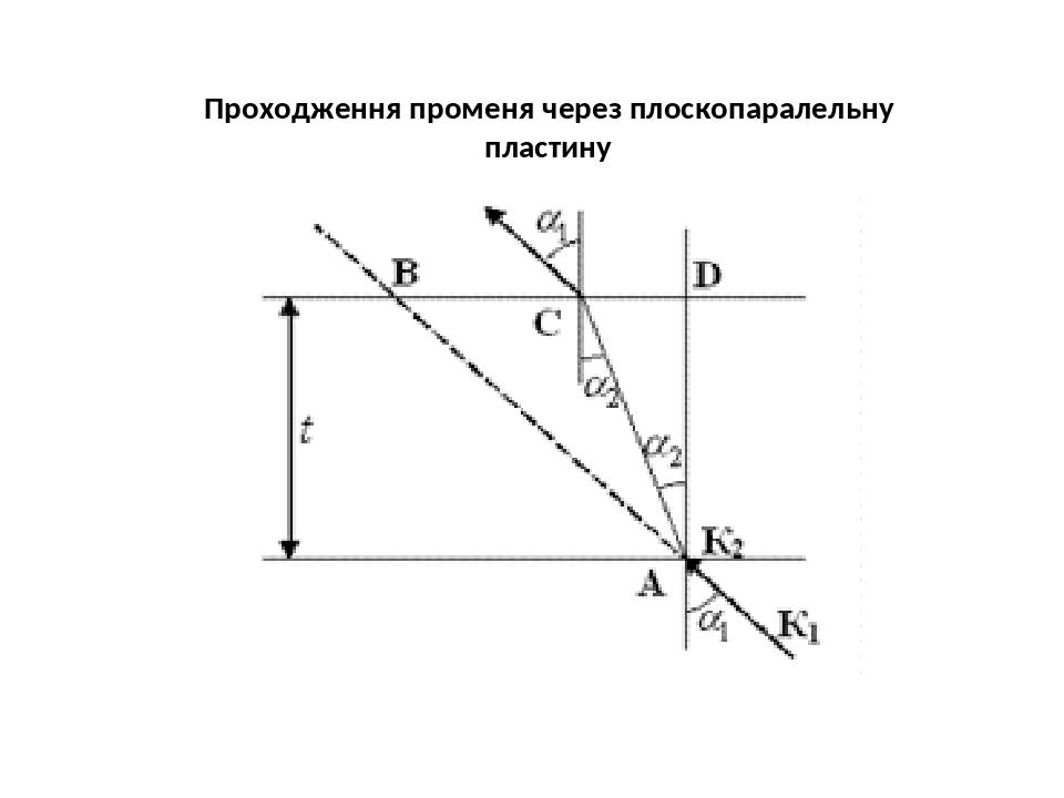 Презентація. "Все про оптику". | Презентація. Фізика