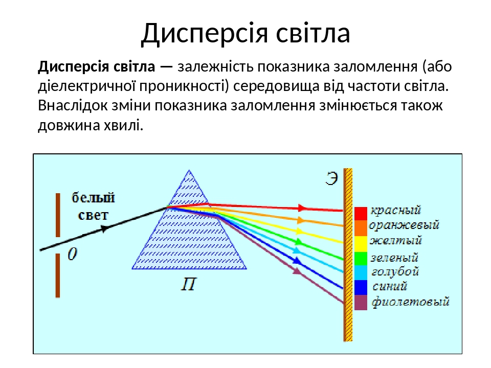 Разложение световых лучей