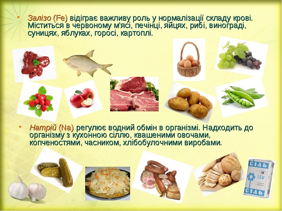 Реферат: Продукти харчування людини значення, якісь, склад, забрудненість.