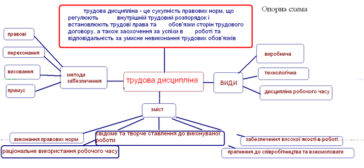 Предмет ипотеки схема