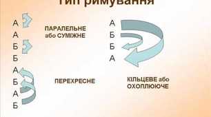 РИМА, РИМУВАННЯ, ВІРШОВІ РОЗМІРИ