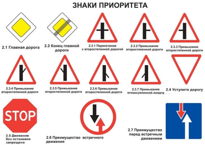 Как рисовать дорожные знаки