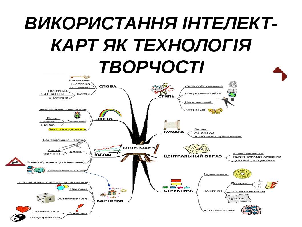 Використання інтелект-карт як технологія творчості | Презентація ...