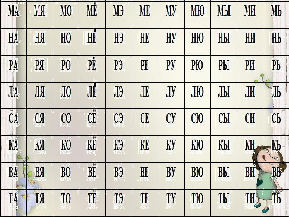 Слоговая таблица для дошкольников картинки