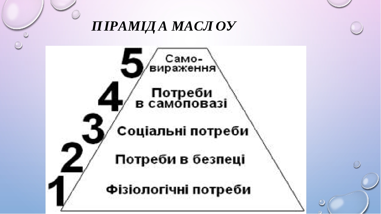 Година спілкування "Формування життєвих цінностей"