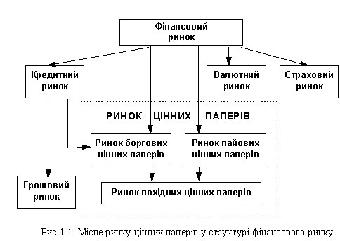 Захист інвесторів – НКЦПФР | НАЦІОНАЛЬНА КОМІСІЯ З ЦІННИХ ПАПЕРІВ ТА ФОНДОВОГО РИНКУ