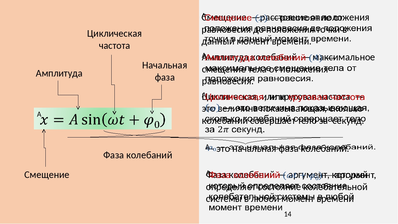 Качественная картина амплитуд смещений и давлений