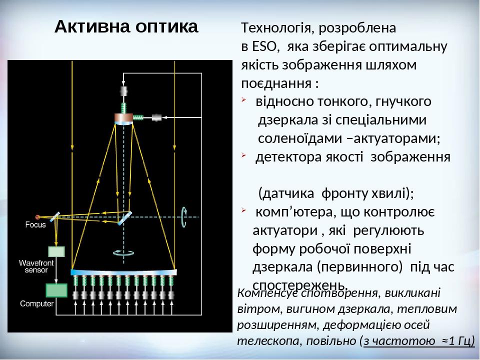 Активна оптика Компенсує спотворення, викликані вітром, вигином дзеркала, тепловим розширенням, деформацією осей телескопа, повільно (з частотою ≈1...