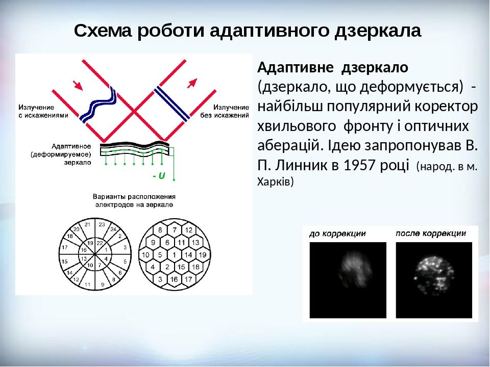 Схема роботи адаптивного дзеркала Адаптивне дзеркало (дзеркало, що деформується) - найбільш популярний коректор хвильового фронту і оптичних аберац...