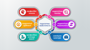 Презентація до семінару «Результативність  навчальних досягнень студентів як наслідок  професійної майстерності та творчих здібностей викладача».