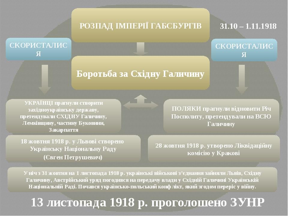 ЛИСТОПАДОВИЙ ЧИН