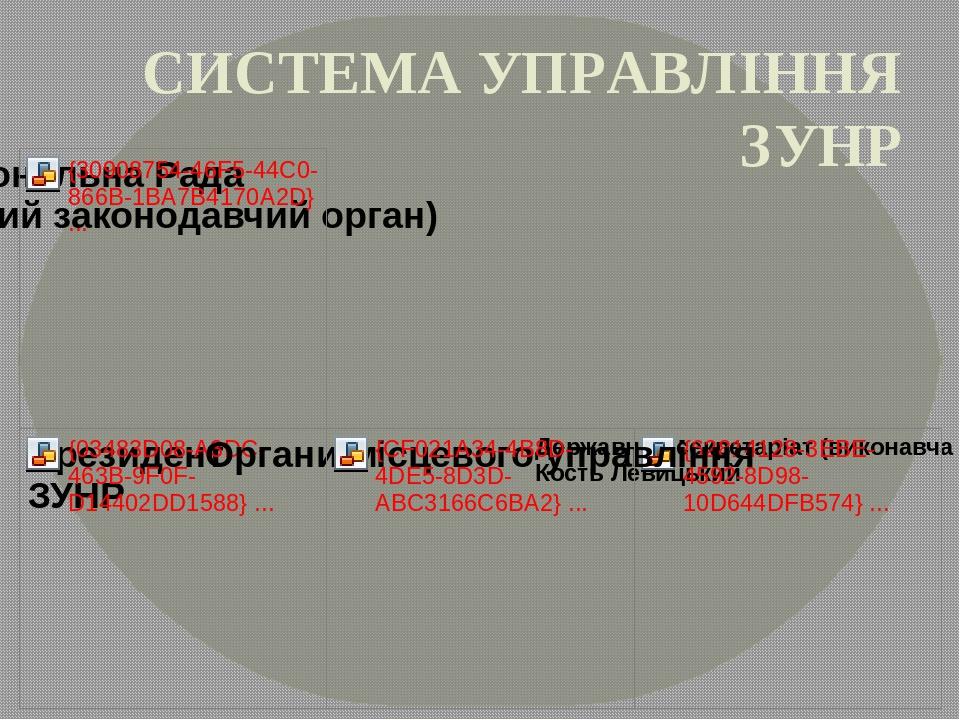 УНР і ЗУНР Причини зближення?
