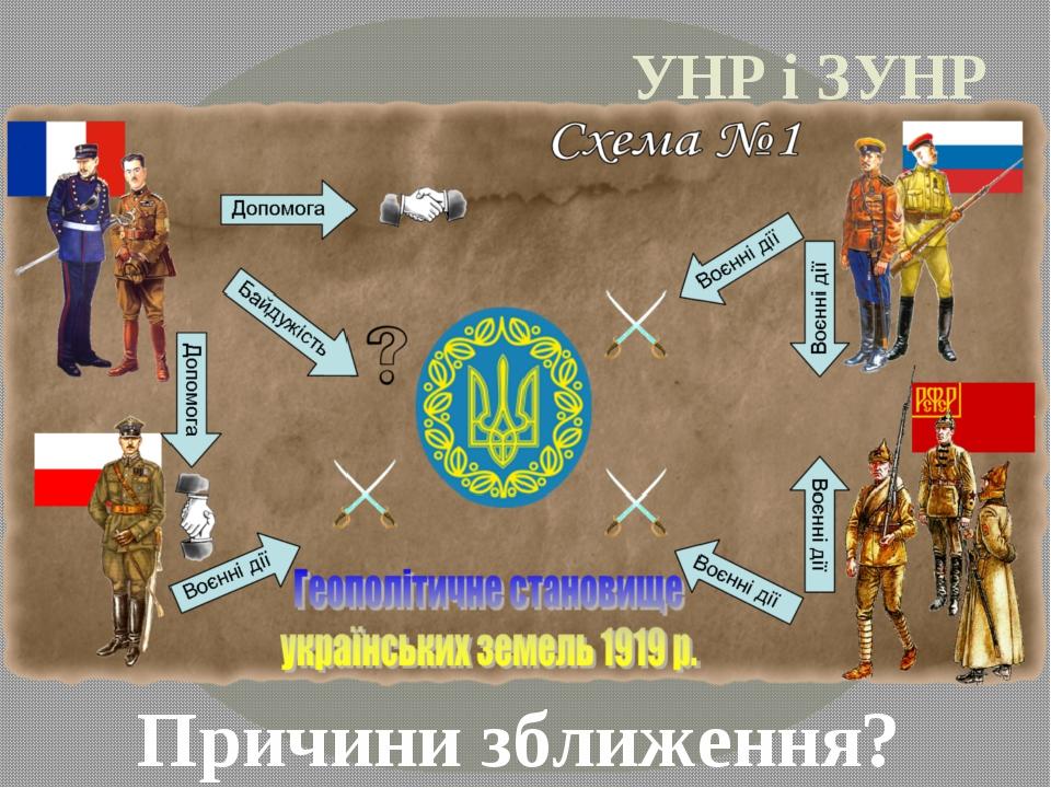 УНР і ЗУНР